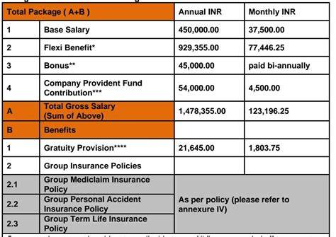 monthly overseas allowance canada